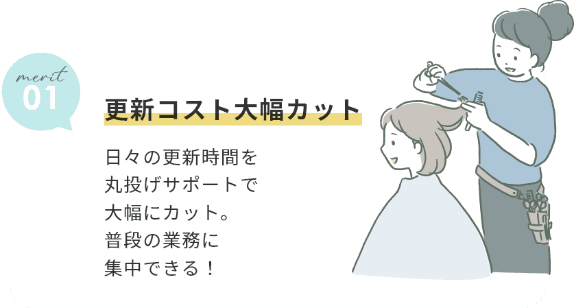 ”更新コスト大幅カット。日々の更新時間を丸投げサポートで大幅にカット。普段の業務に集中できる！”